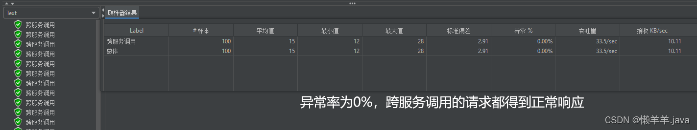 【SpringCloud】通过Redis手动更新Ribbon缓存来解决Eureka微服务架构中服务下线感知的问题,在这里插入图片描述,第7张