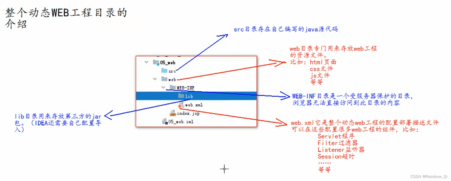 两种方法用IDEA创建一个Servlet程序 新手教程详解,第6张