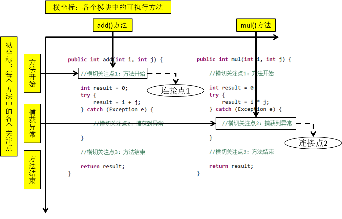 spring6-AOP面向切面编程,在这里插入图片描述,第9张