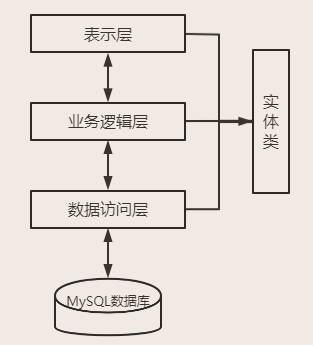 【C#项目】酒店管理系统-WinForm+MySQL,在这里插入图片描述,第2张