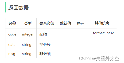 基于SpringBoot+Redis的前后端分离外卖项目-苍穹外卖(四),在这里插入图片描述,第18张