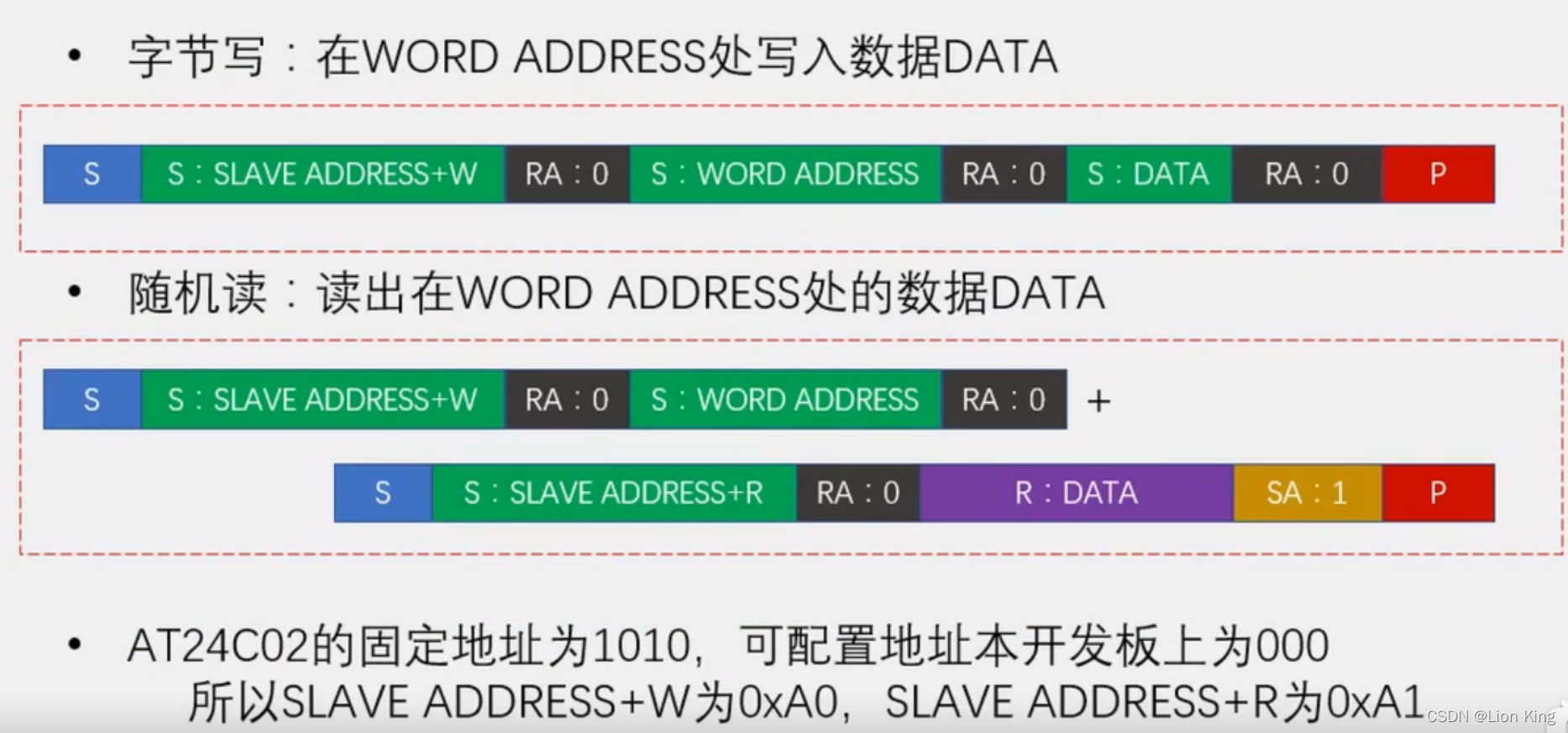 C语言：51单片机看这一篇就够了,第120张
