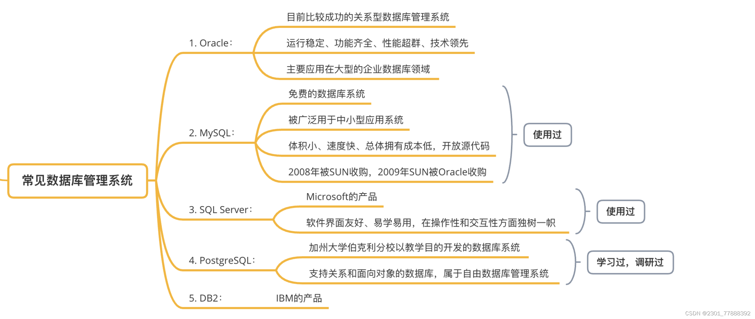 【腾讯云 TDSQL-C Serverless 产品测评】- 云原生时代的TDSQL-C MySQL数据库技术实践,在这里插入图片描述,第5张