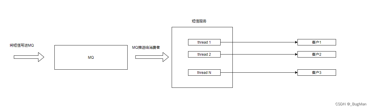 【Spring Boot】专栏合集，快速入门大全,第5张