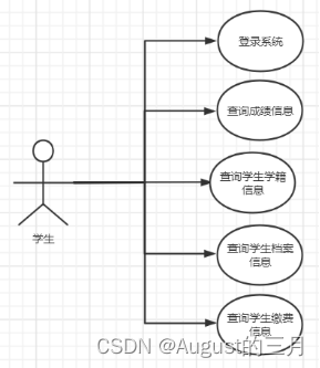 学生信息管理系统的数据库设计MySQL,在这里插入图片描述,第2张