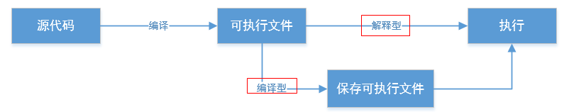 PHP基础入门,1559289941751,第25张