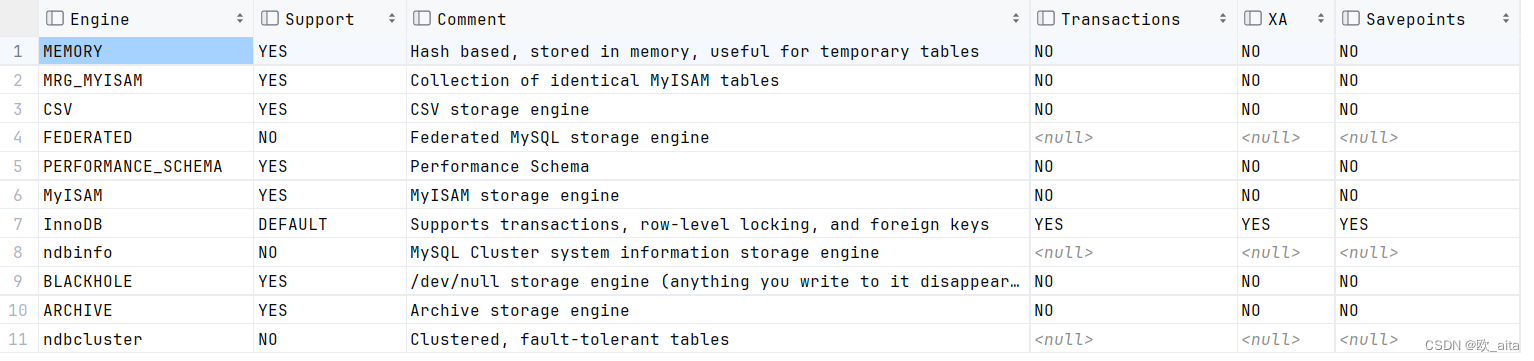 [MySQL--进阶篇]存储引擎的体系结构、简介、特点、选择,在这里插入图片描述,第5张