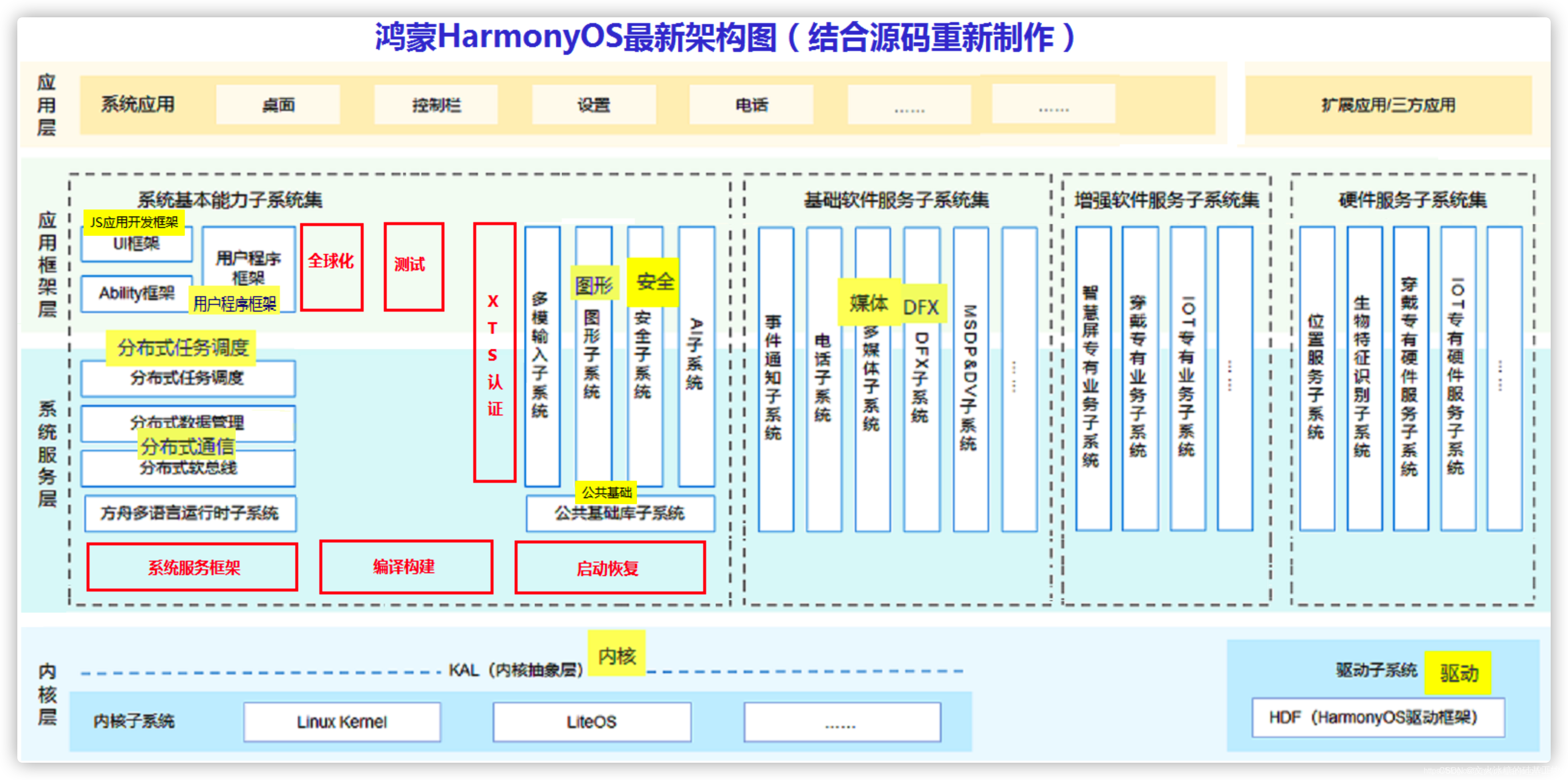 [架构之路-221]：鸿蒙系统和安卓系统的比较：微内核VS宏内核， 分布式VS单体式,第1张