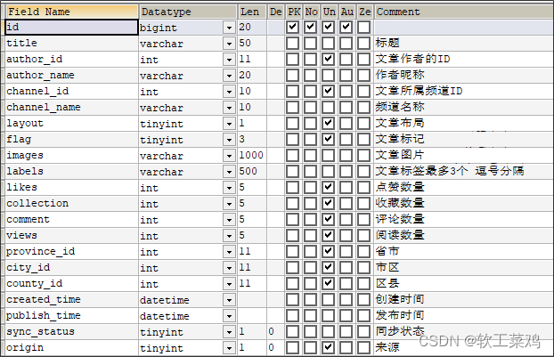 黑马头条 SpringBoot+SpringCloud+ Nacos等企业级微服务架构项目,第32张