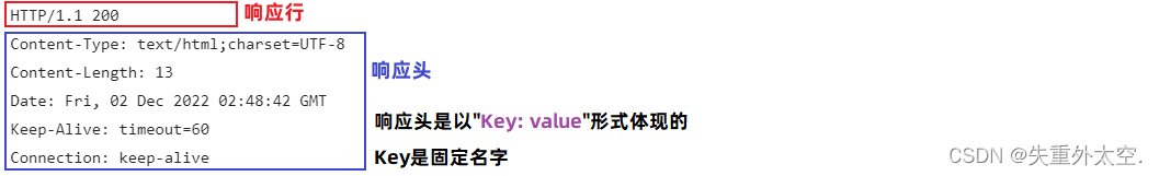 从HTTP到Tomcat：揭秘Web应用的底层协议与高性能容器,在这里插入图片描述,第4张