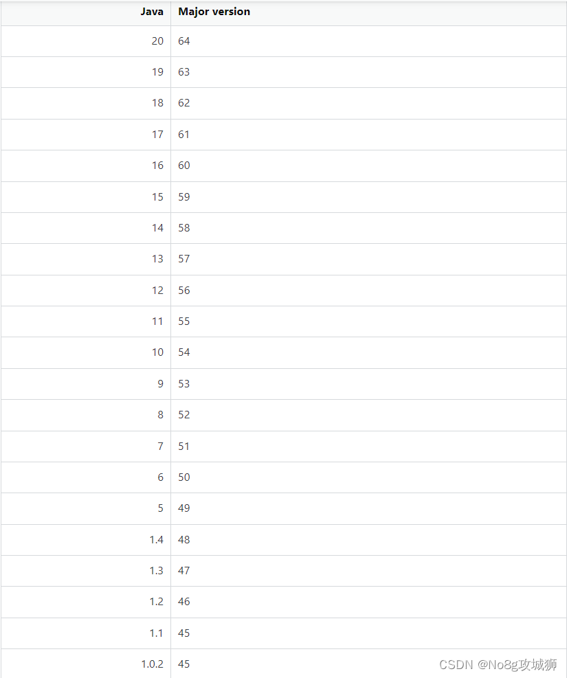 【异常解决】java: 无法访问org.springframework.boot.SpringApplication的解决方案,第3张
