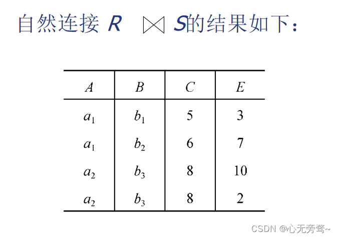 数据库系统概论——关系代数详解,在这里插入图片描述,第23张