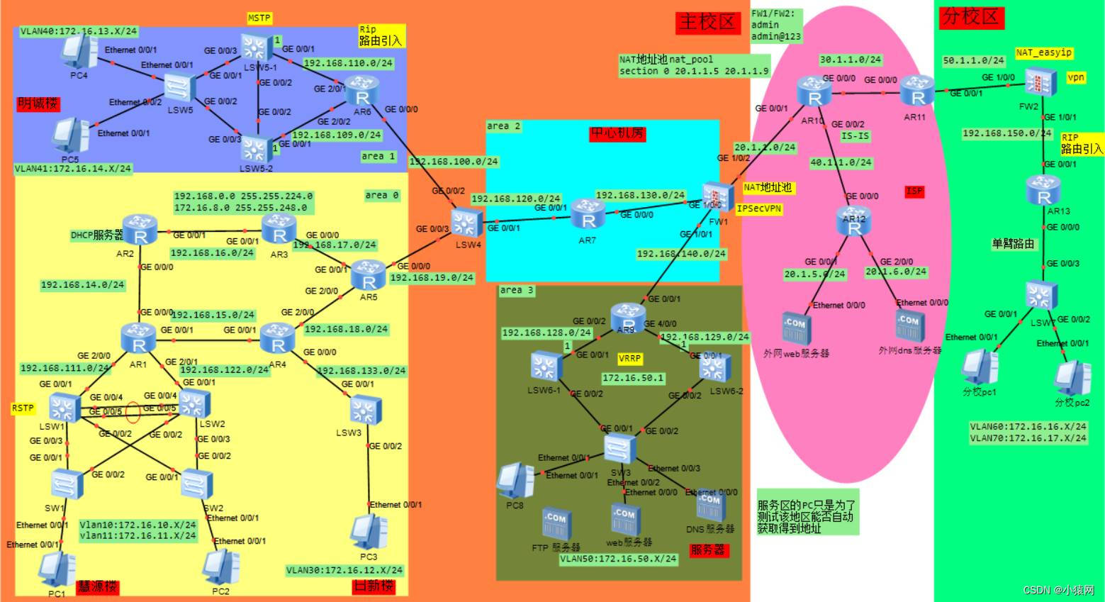 eNSP综合实验合集（eNSP综合大作业合集）,在这里插入图片描述,第4张