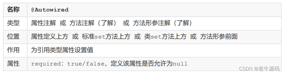 【Spring教程十】Spring框架实战：全面深入详解IOCDI之--纯注解开发模式下的依赖注入&&注解读取properties配置文件,在这里插入图片描述,第7张