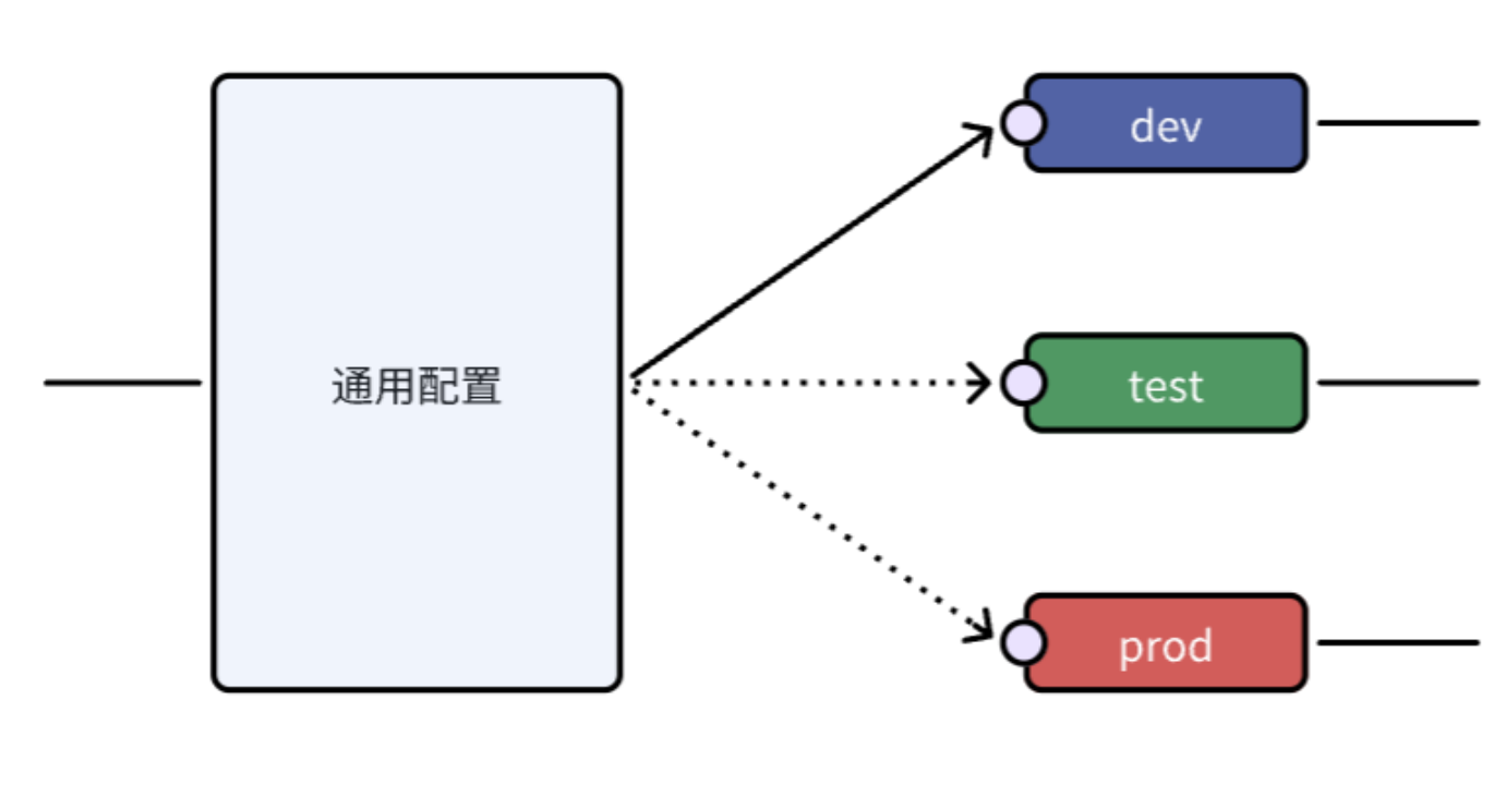 【微服务 SpringCloudAlibaba】实用篇 · Nacos配置中心,在这里插入图片描述,第6张