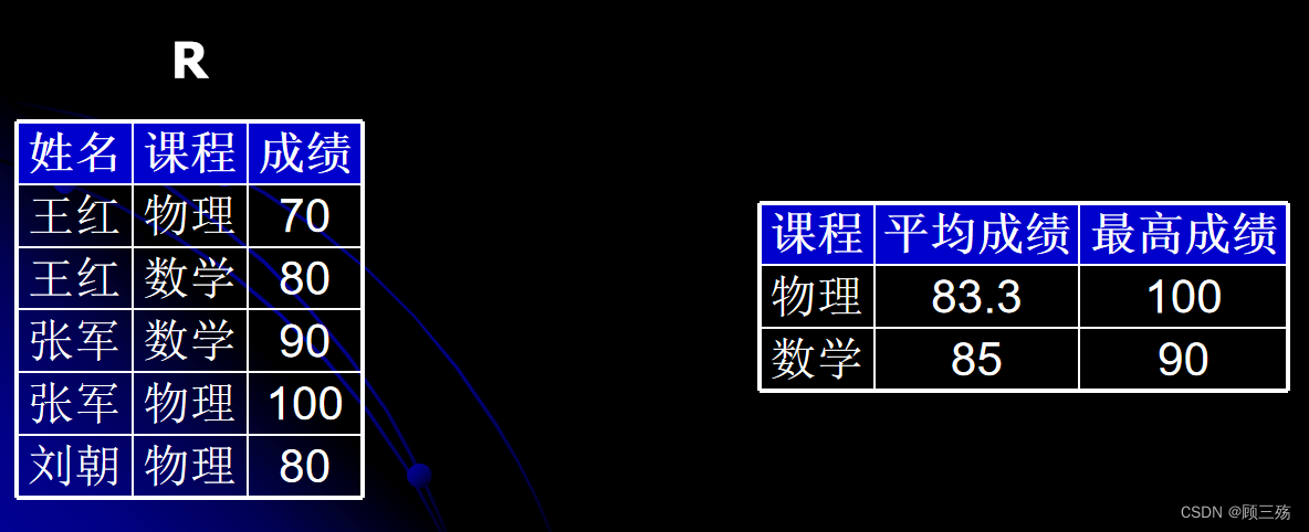 【Access】Access：SQL 语句汇总,第16张