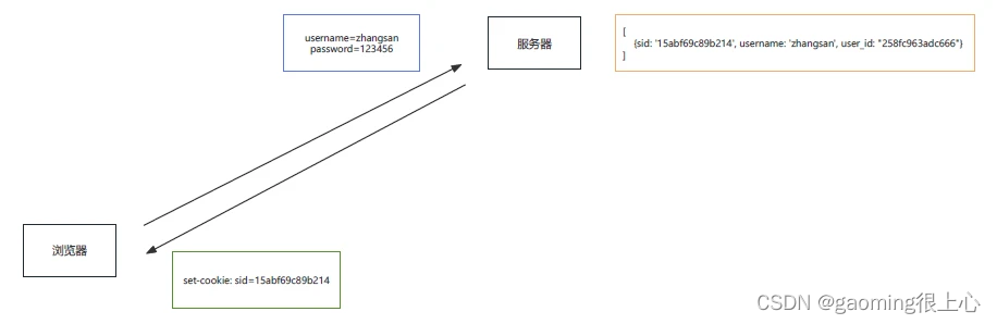 Node.js零基础教程，nodejs新手到高手,在这里插入图片描述,第37张
