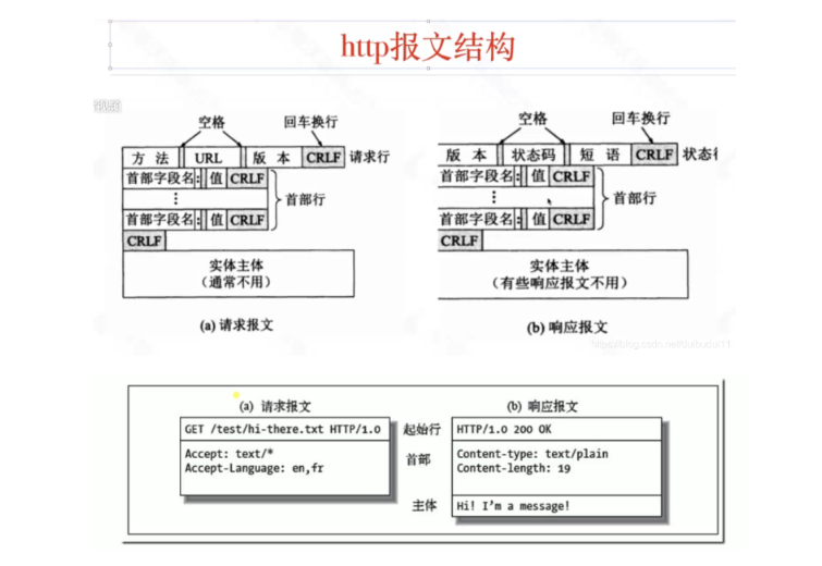 网络编程：TCP粘包问题——各层粘包拆包、Nagle 算法、Go实现长度字段协议解决TCP粘包、使用TCP的应用层协议设计,在这里插入图片描述,第17张