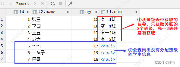 MySQL多表查询内连接外连接详解，join、left join、right join、full join的使用,第3张
