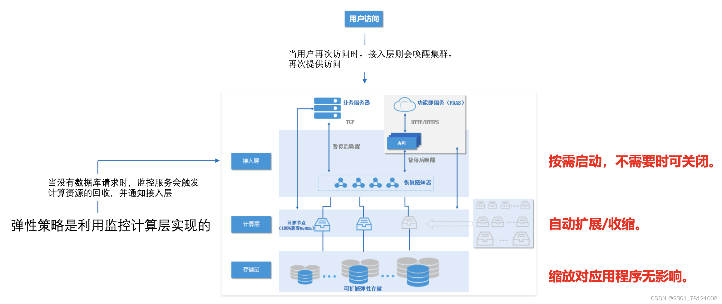 【腾讯云 TDSQL-C Serverless 产品体验】基于TDSQL-C MySQL Serverless的性能测试,在这里插入图片描述,第26张