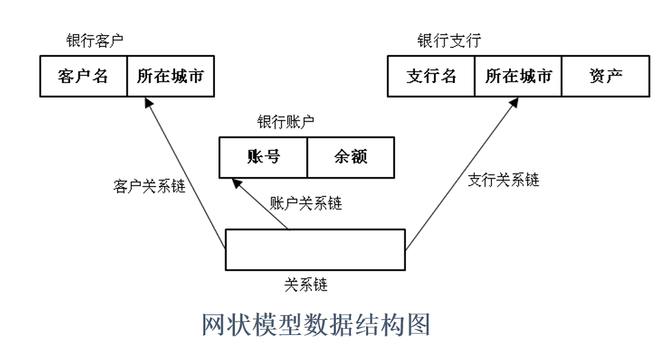 Windows server 2016——SQL server 简介与安装,第6张