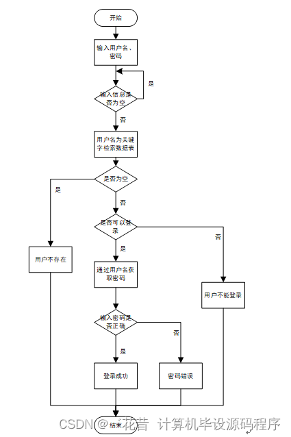 计算机毕业设计springboot基于Java开发的药店药品管理系统490pr9【附源码+数据库+部署+LW】,第5张
