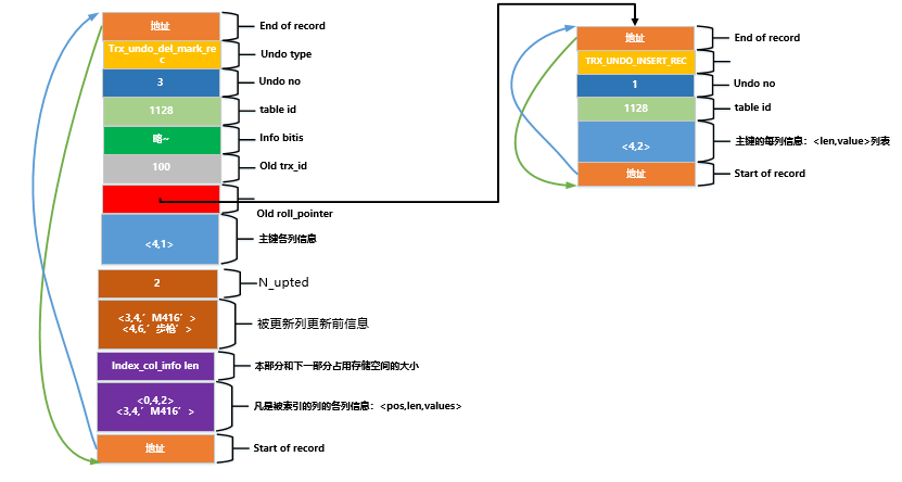 一文带你了解MySQL之undo日志,在这里插入图片描述,第16张