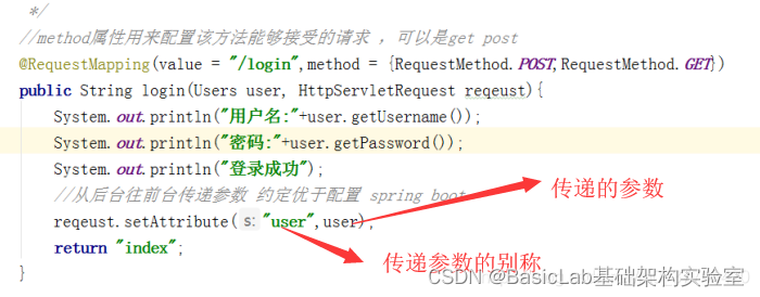 SpringBoot Spring MVC,第12张