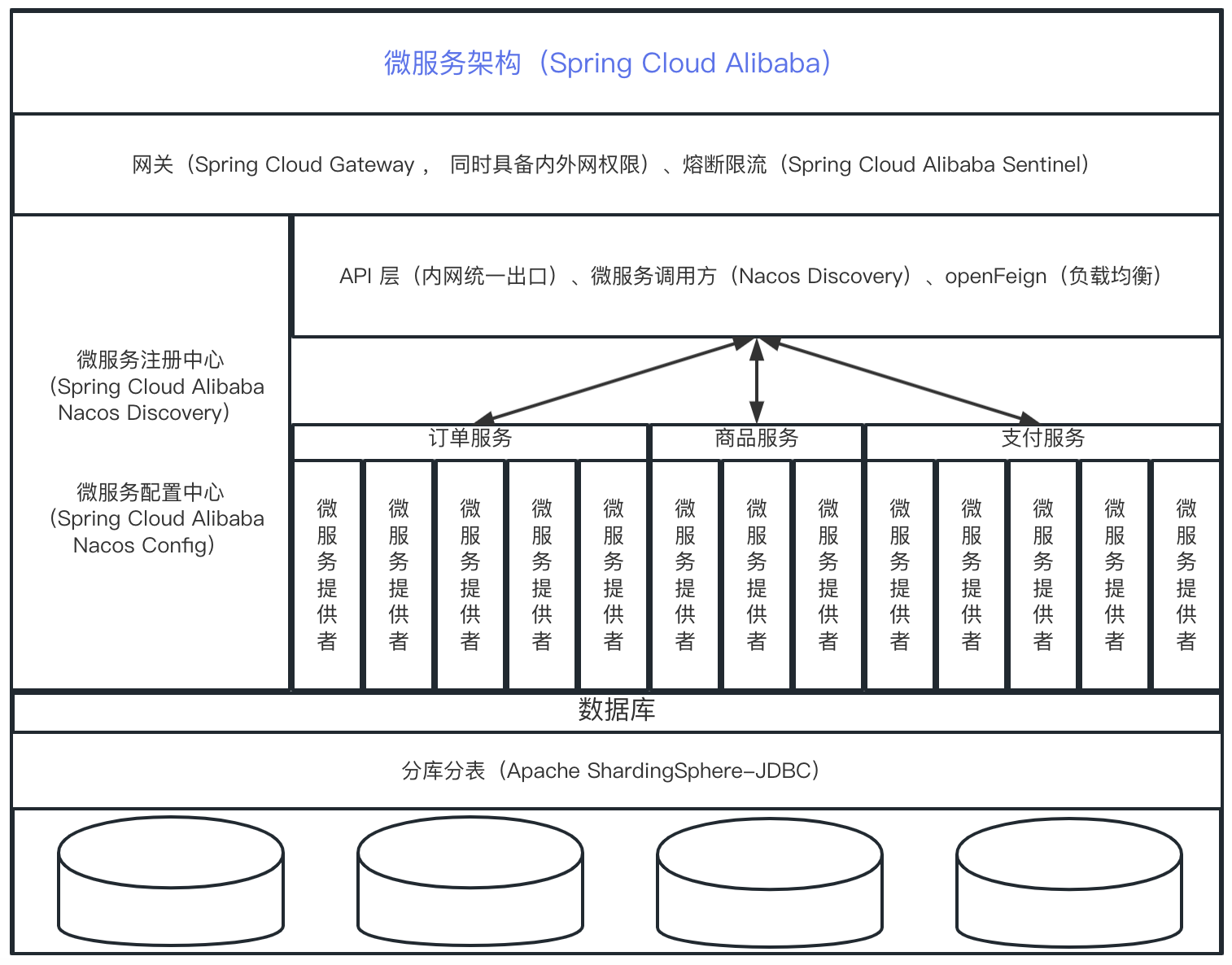云原生微服务治理 第四章 Spring Cloud Netflix 服务注册发现组件Eureka,在这里插入图片描述,第3张