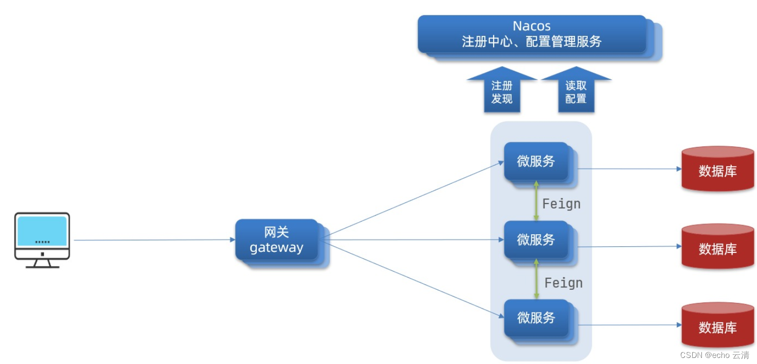 01详解Gateway服务网关的功能,实现,分类.工作流程,在这里插入图片描述,第1张