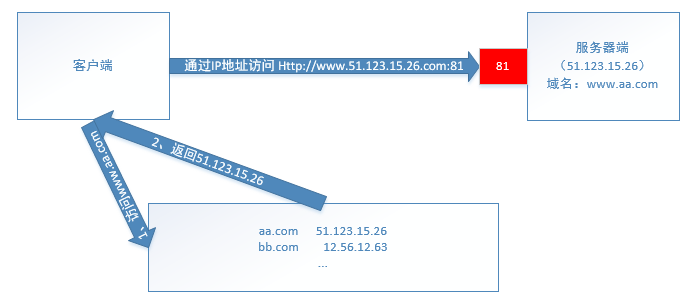 PHP基础入门,1559271776966,第10张