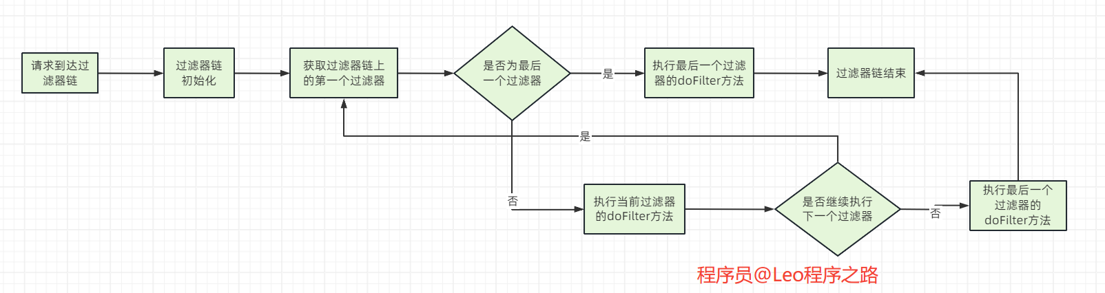 SpringSecurity6 | 核心过滤器,image-20231108095916877,第8张