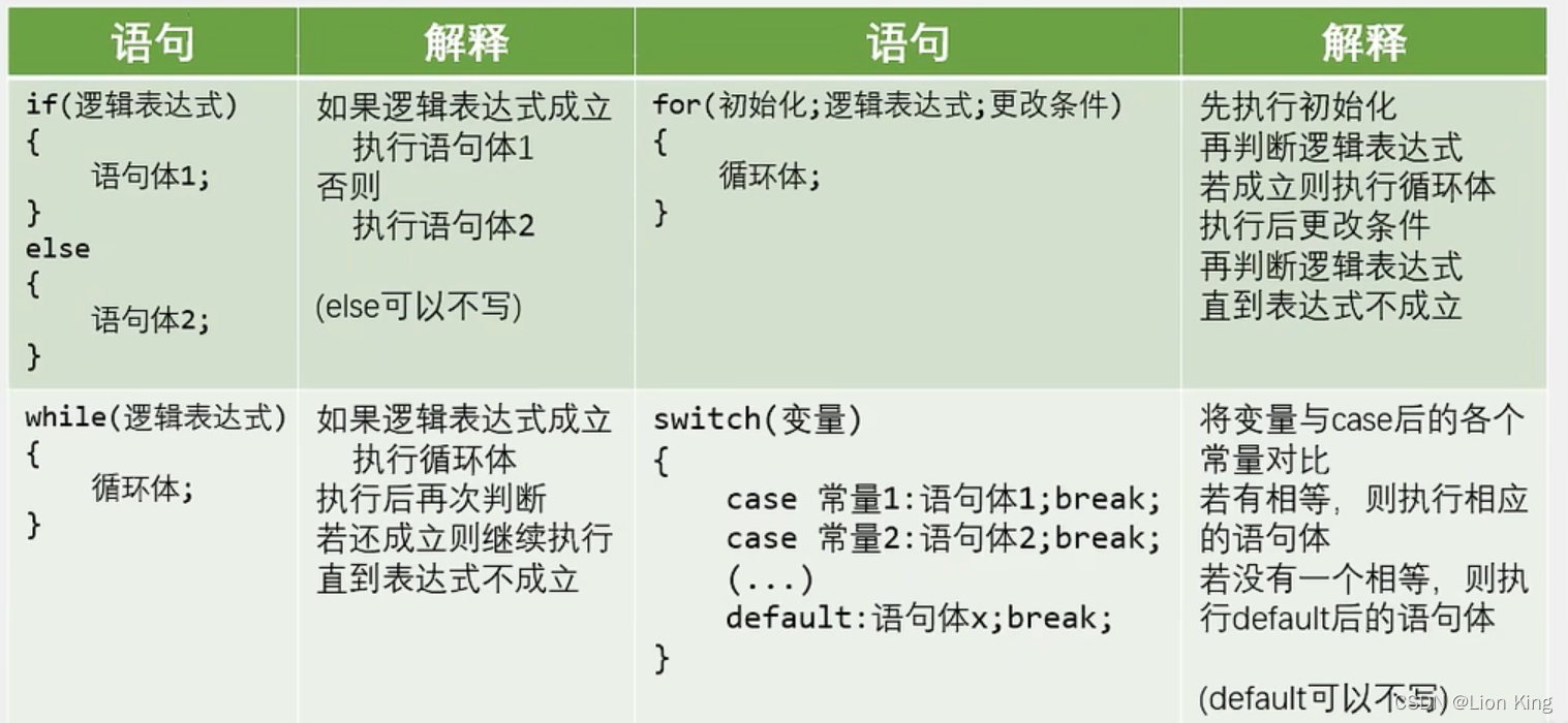 C语言：51单片机看这一篇就够了,第28张