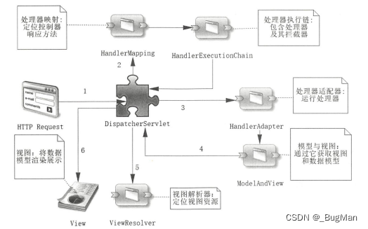 【Spring Boot】专栏合集，快速入门大全,第3张