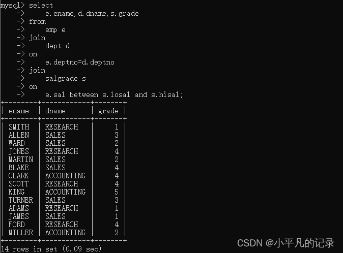 SQL——多表连接查询,第10张