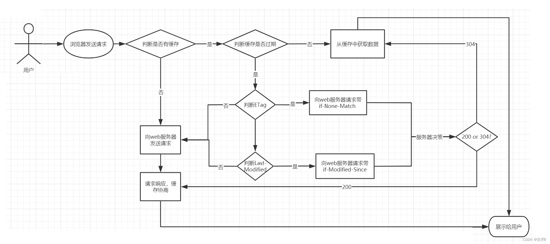 Nginx(2)静态资源部署,在这里插入图片描述,第18张