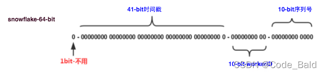 MyBatis Plus详细教程,第3张