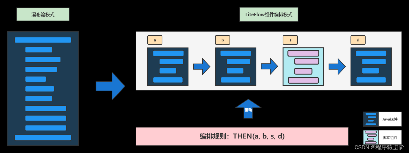 SpringBoot——LiteFlow引擎框架,第1张