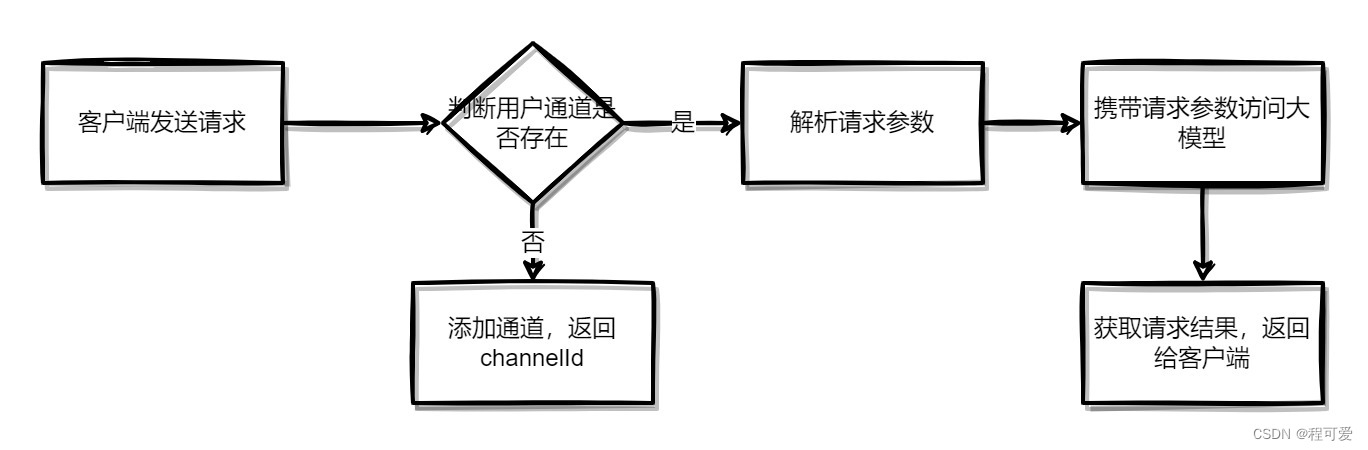 springBoot整合讯飞星火认知大模型,在这里插入图片描述,第7张