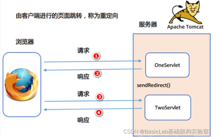 SpringBoot Spring MVC,第8张