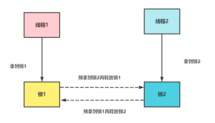Java并发编程基础总结,在这里插入图片描述,第4张