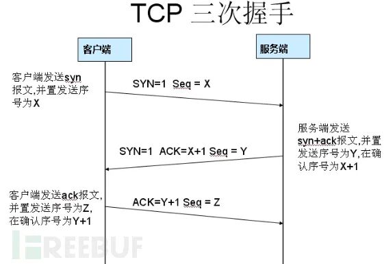 Wireshark 的抓包和分析，看这篇就够了！,图片,第27张