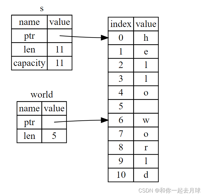 Rust 中的引用与借用,第11张