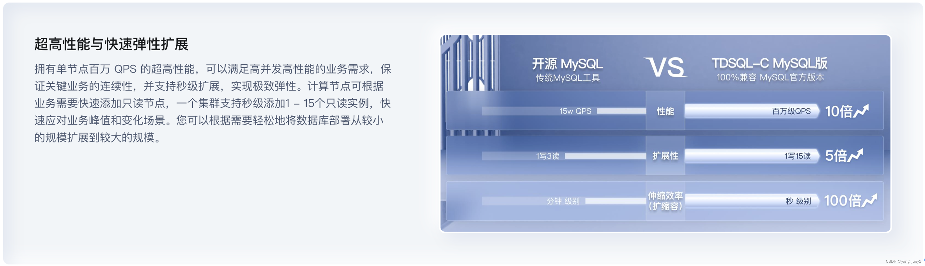 【腾讯云 TDSQL-C Serverless 产品体验】TDSQL-C MySQL Serverless助力企业降本增效直播读后感,在这里插入图片描述,第15张