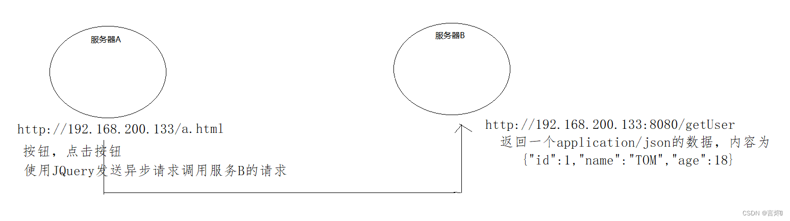 Nginx(2)静态资源部署,在这里插入图片描述,第26张