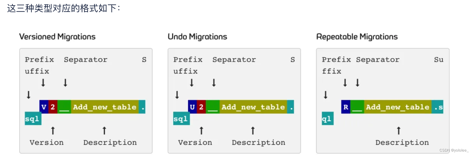 springboot：集成flyway,在这里插入图片描述,第1张