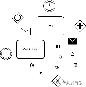 Spring Boot整合流程引擎Flowable,请添加图片描述,第4张