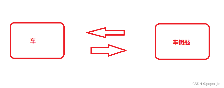 【MySQL】表的增删改查(强化),第1张