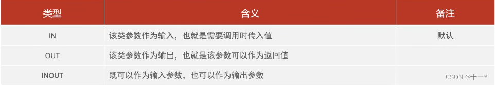 SQL之存储过程,在这里插入图片描述,第3张