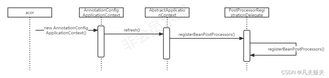 Springboot扩展点之BeanPostProcessor,第9张